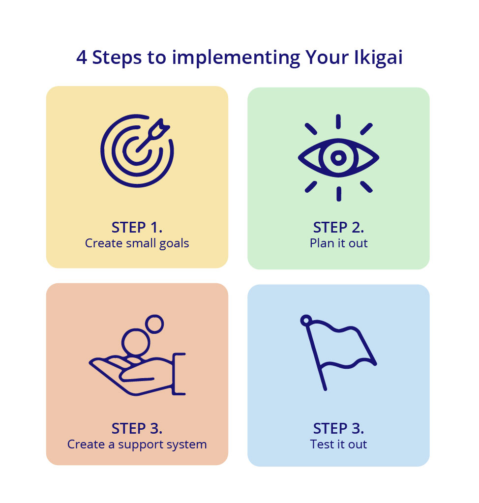 Ikigai - psychology of gamification
