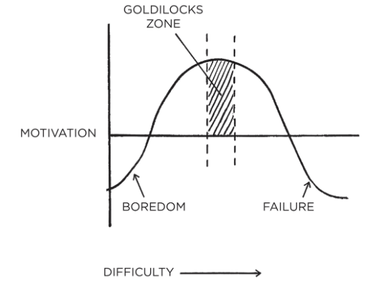 The Goldilocks Rule - Gamification